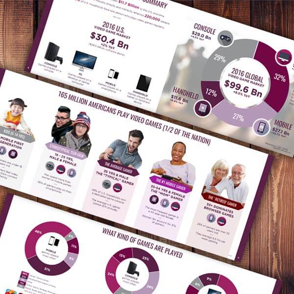 gamers of houston economic impact report