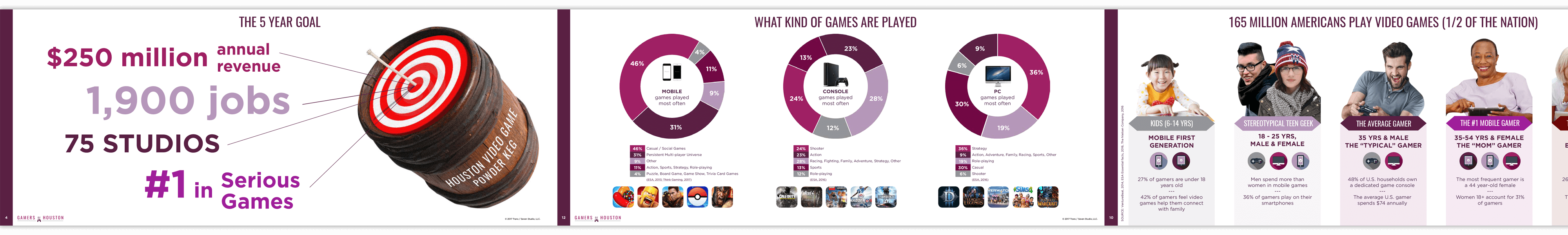 Coco Eco Travel After 